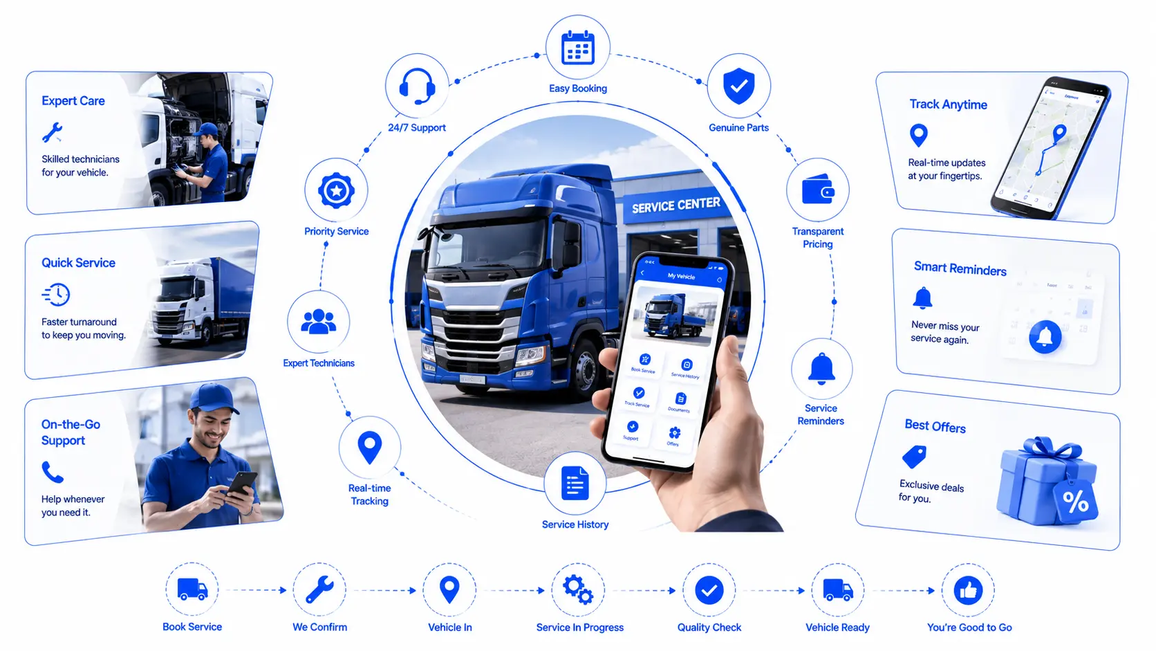 Commercial vehicle services customer AI agent — capability overview