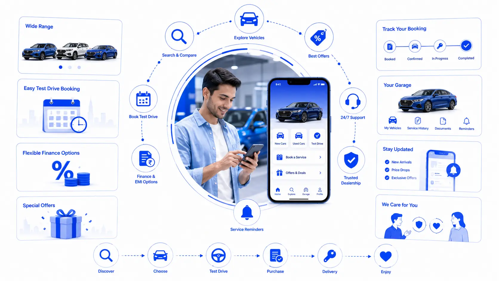 Automobile dealer customer AI agent — capability overview