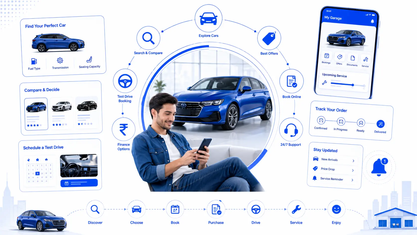 Automobile retail customer AI agent — capability overview