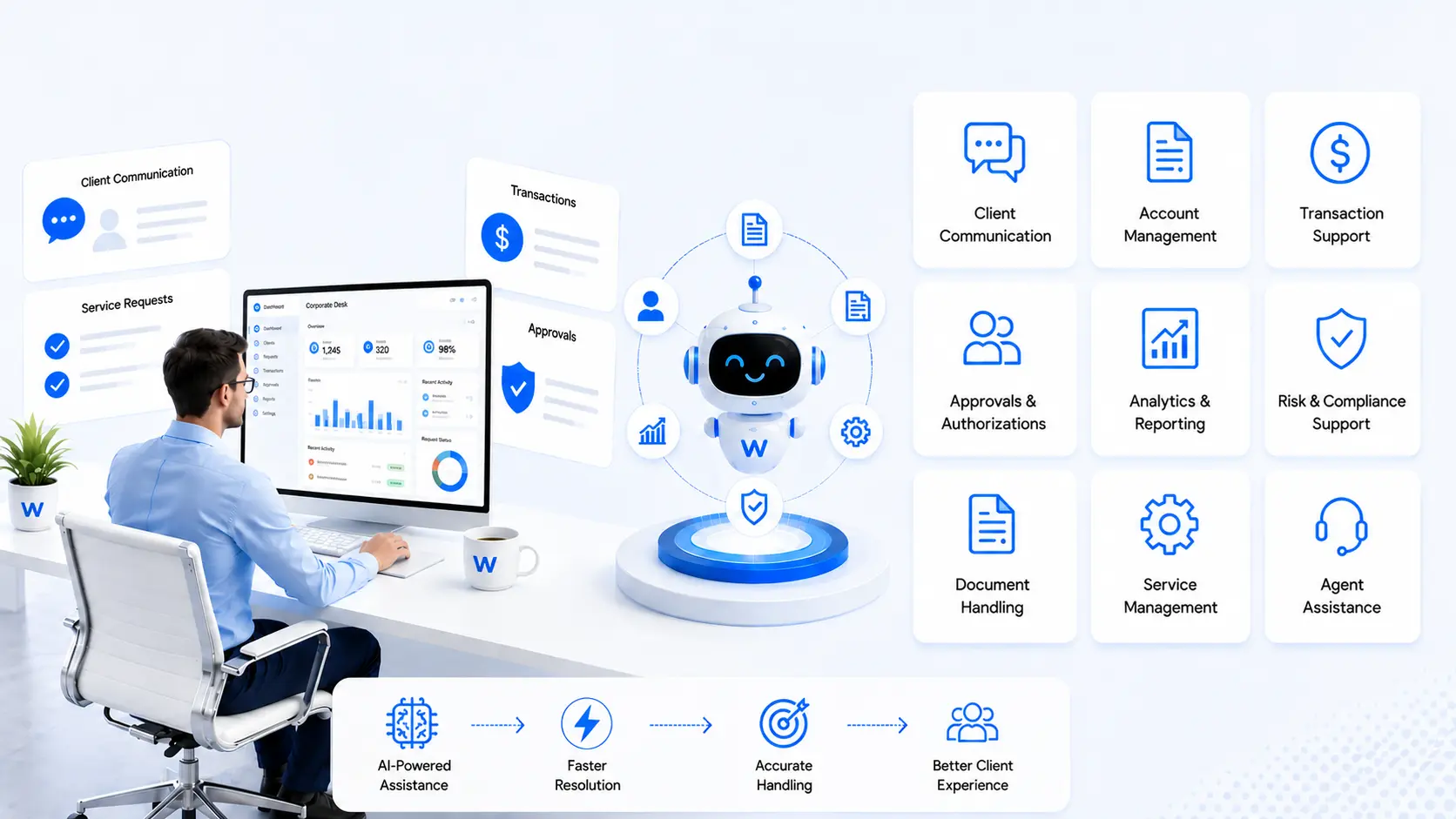 Corporate banking relationship manager AI assistant — capability overview
