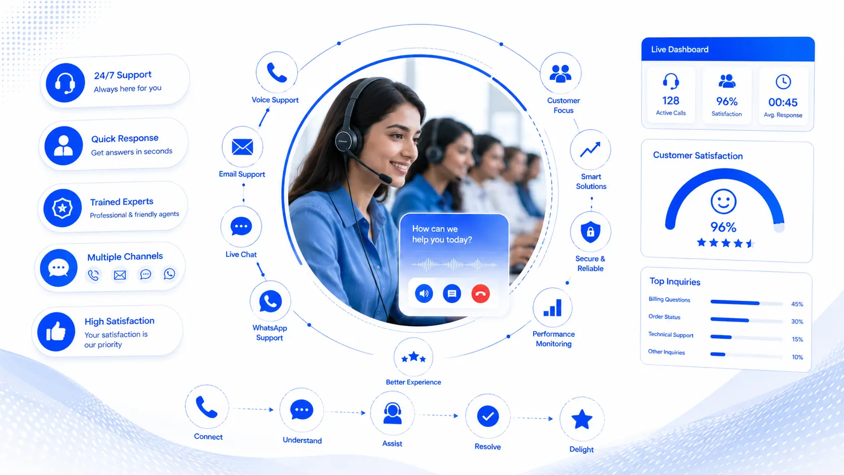 Call centre and BPO customer AI agent — capability overview