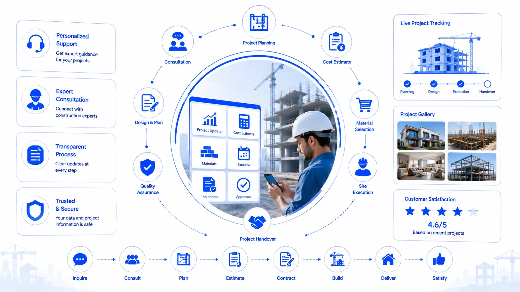 Construction customer AI agent — capability overview