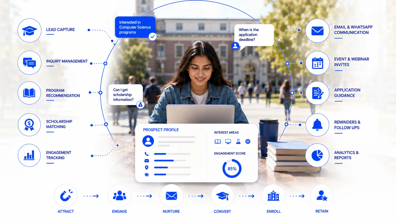University admissions AI agent for prospects — capability overview