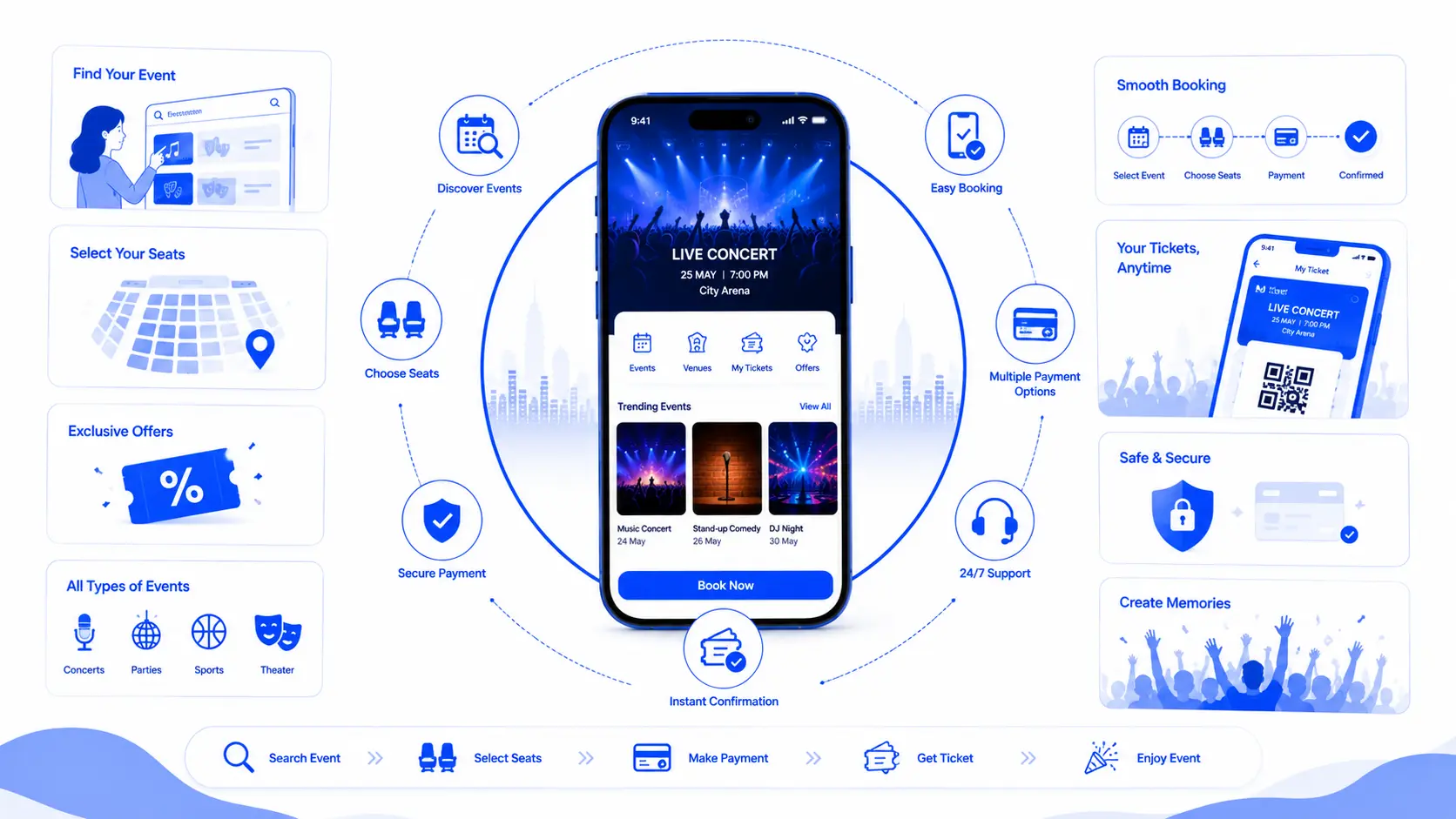 Event booking customer AI agent — capability overview