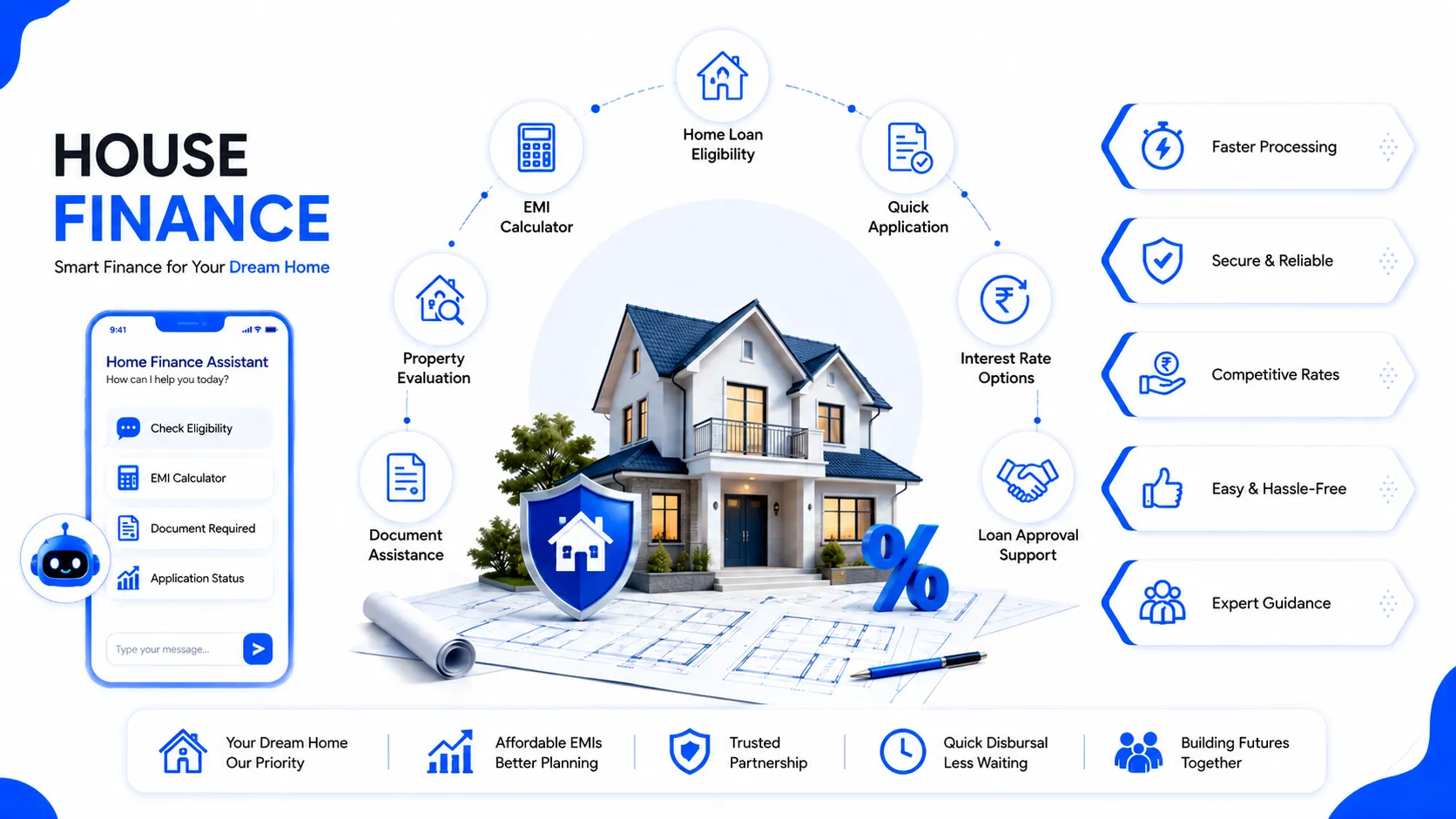 Housing finance AI agent — capability overview