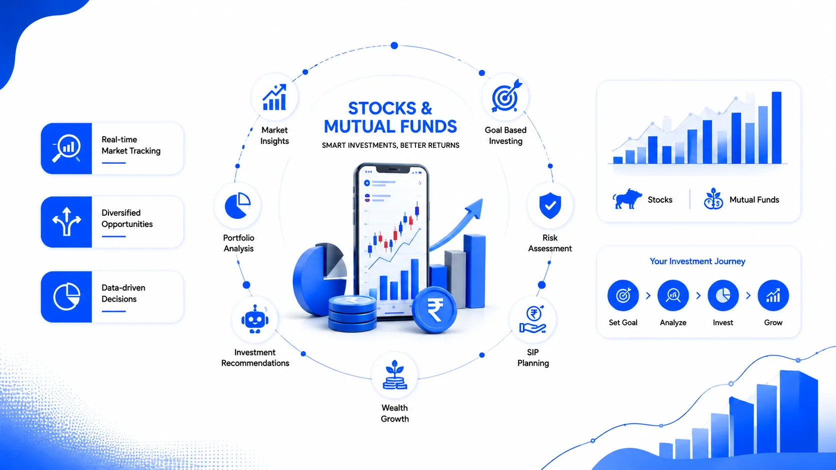 Stock and mutual fund investment AI agent — capability overview