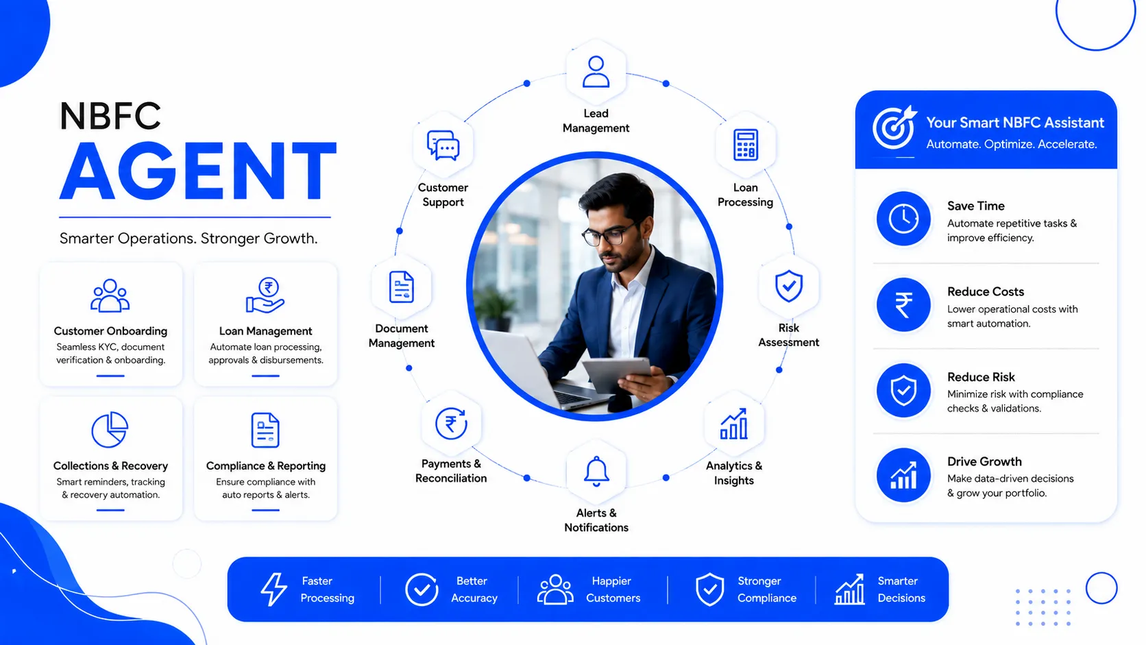 NBFC loan agent AI assistant — capability overview