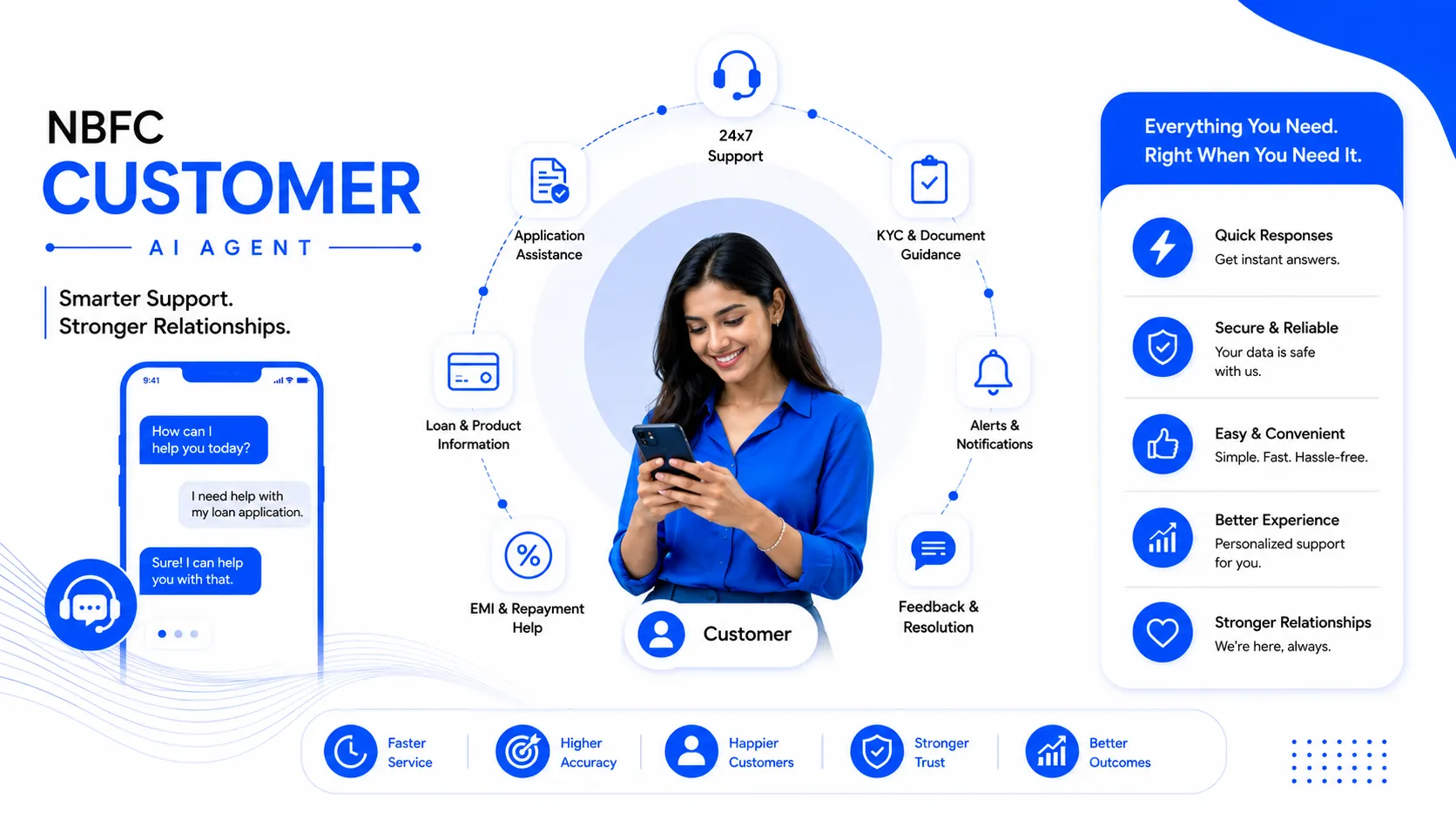 NBFC customer service AI agent — capability overview