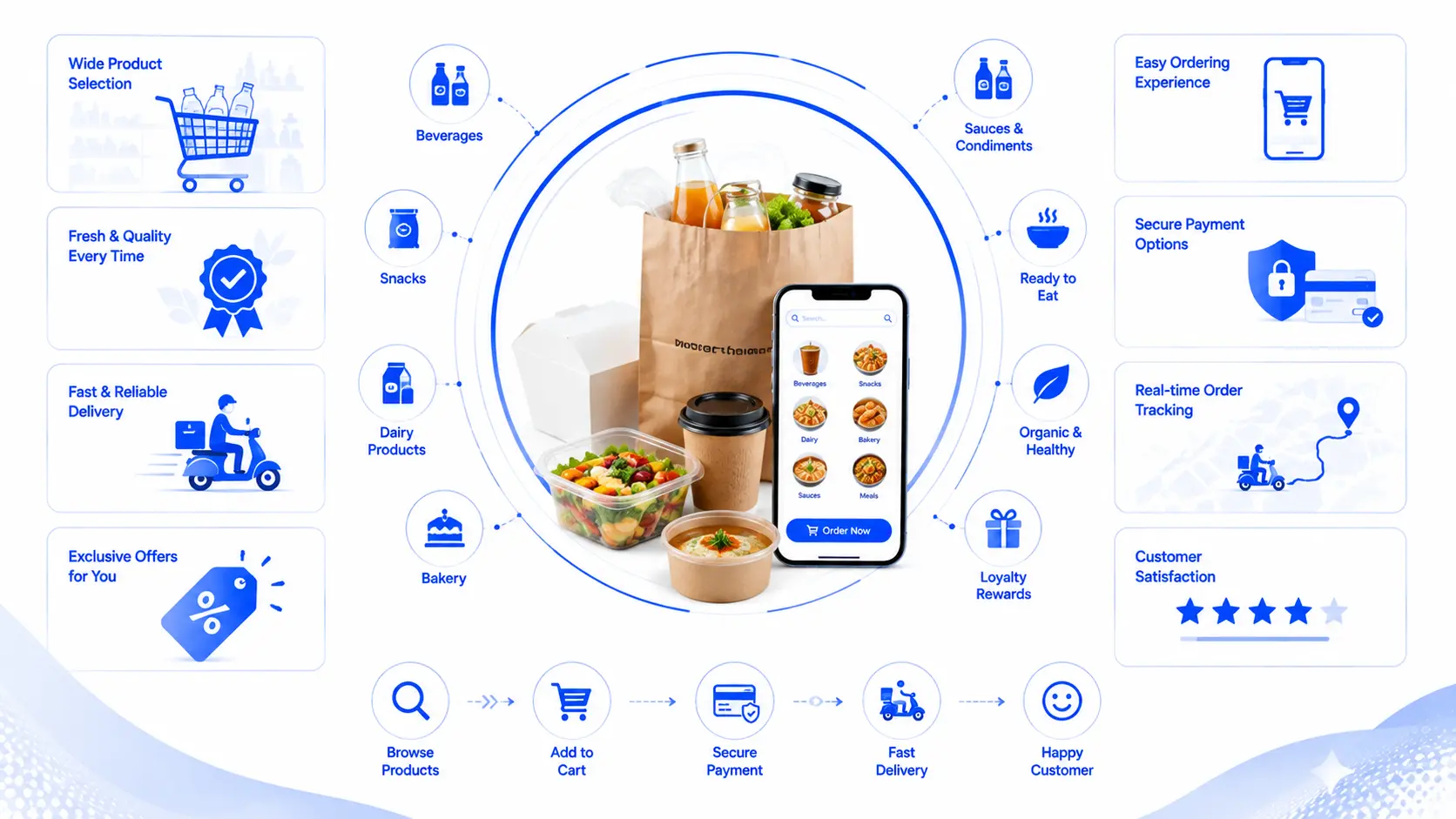 Food and beverages customer AI agent — capability overview