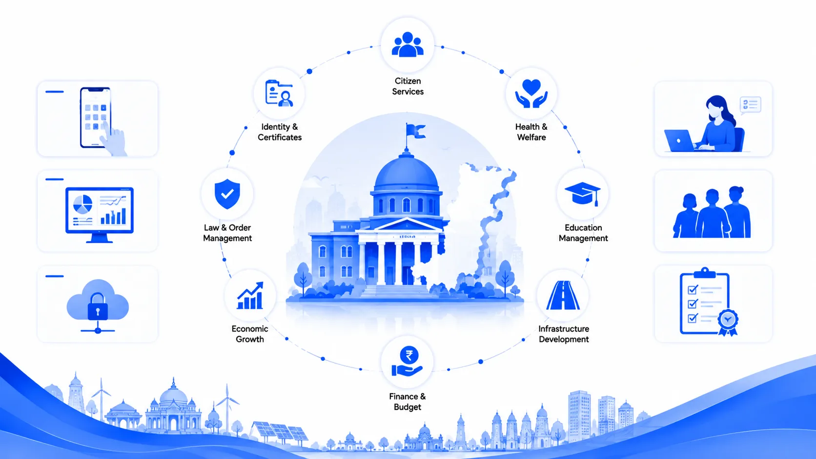 State government citizen services AI agent — capability overview