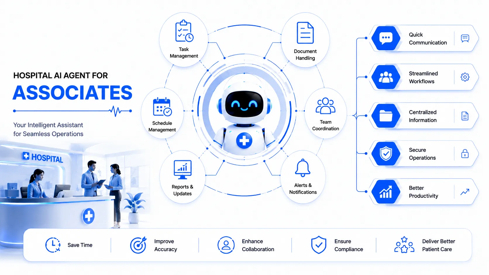 Dental associates AI agent — capability overview