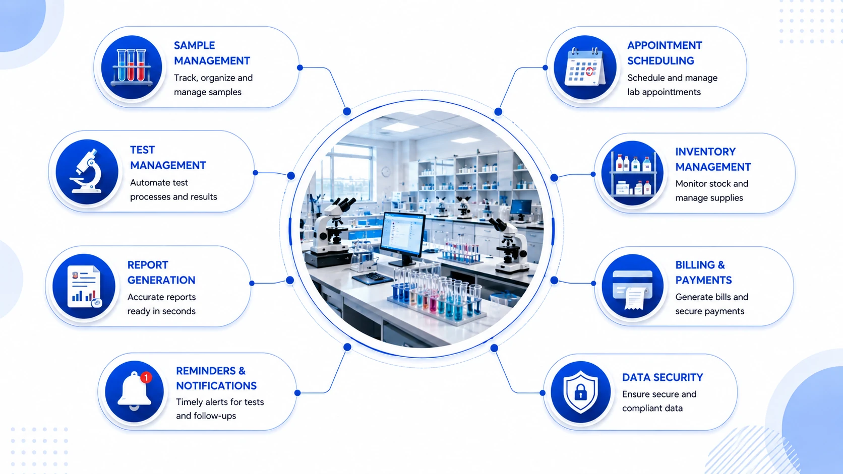 Dental lab AI agent — capability overview