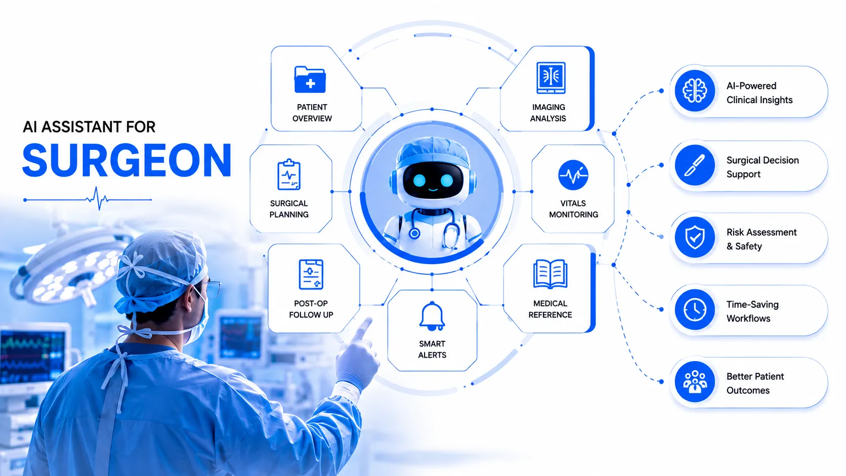 Dental surgeon AI agent — capability overview