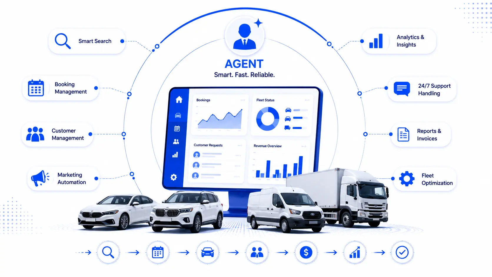 Vehicle rental staff AI assistant — capability overview