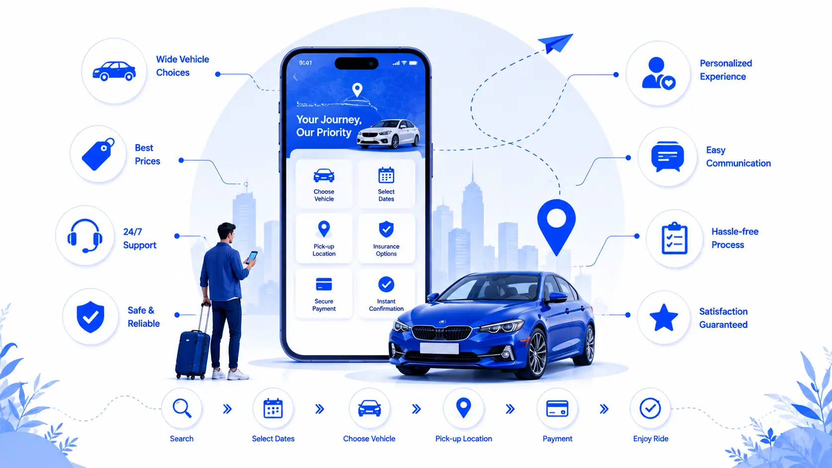Car and truck rental customer AI agent — capability overview