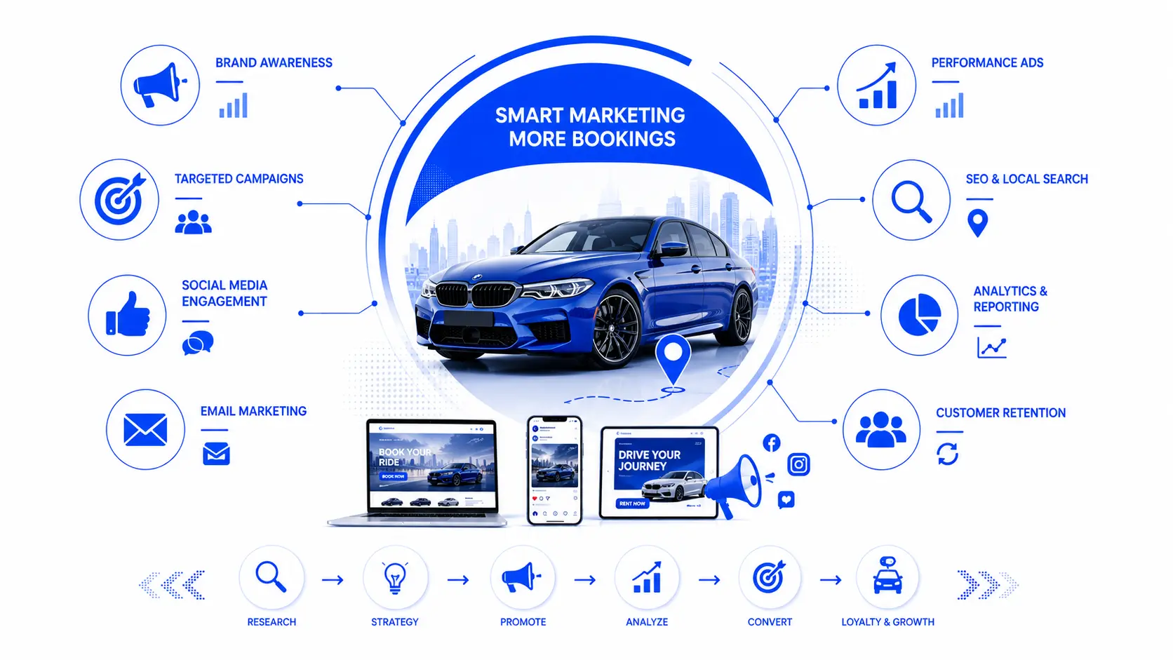 Car and truck rental marketing AI agent — capability overview