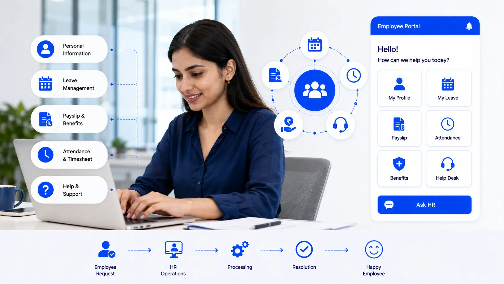 HR employee self-service AI agent — capability overview