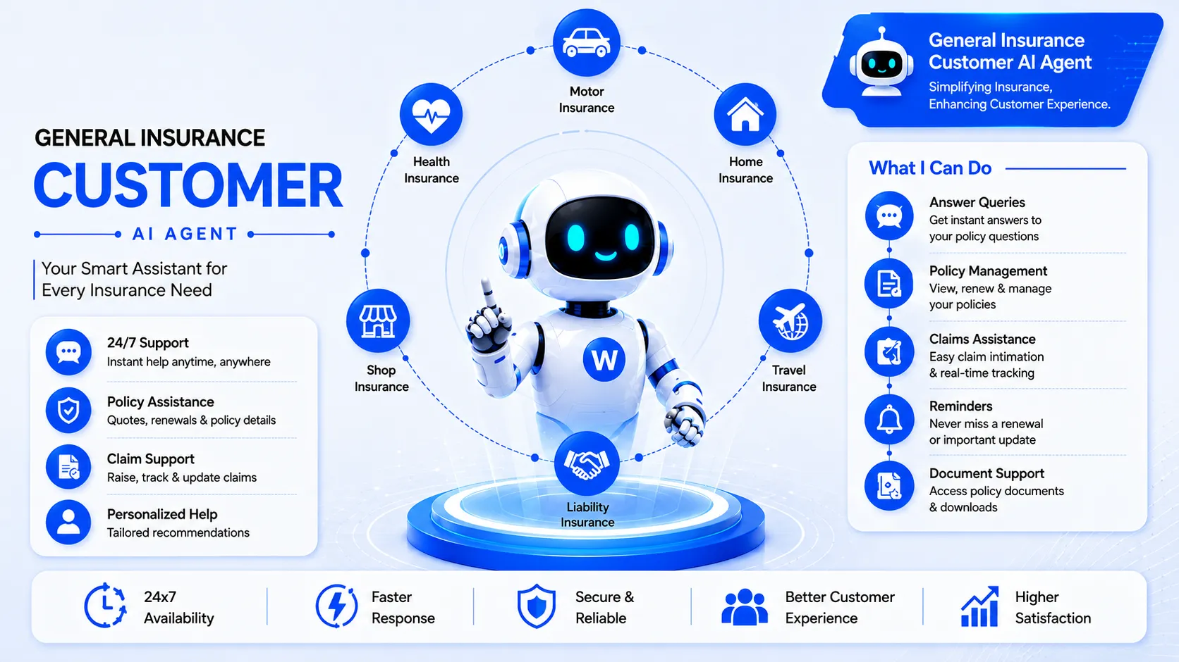 General insurance customer AI agent — capability overview