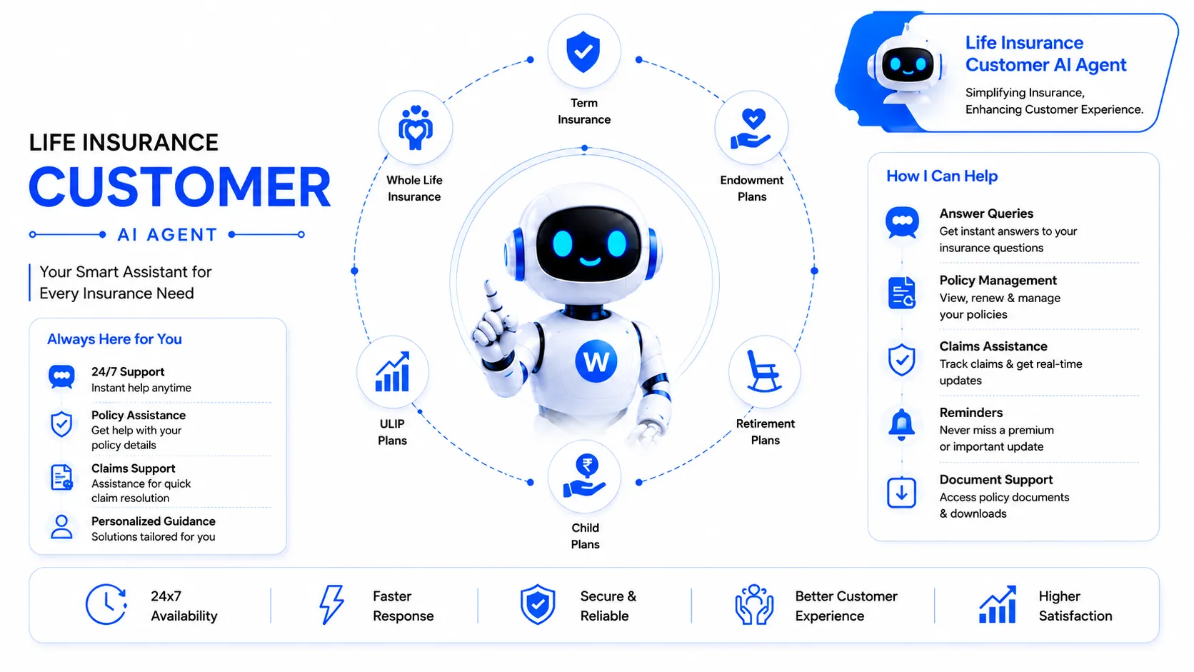 Life insurance customer AI agent — capability overview