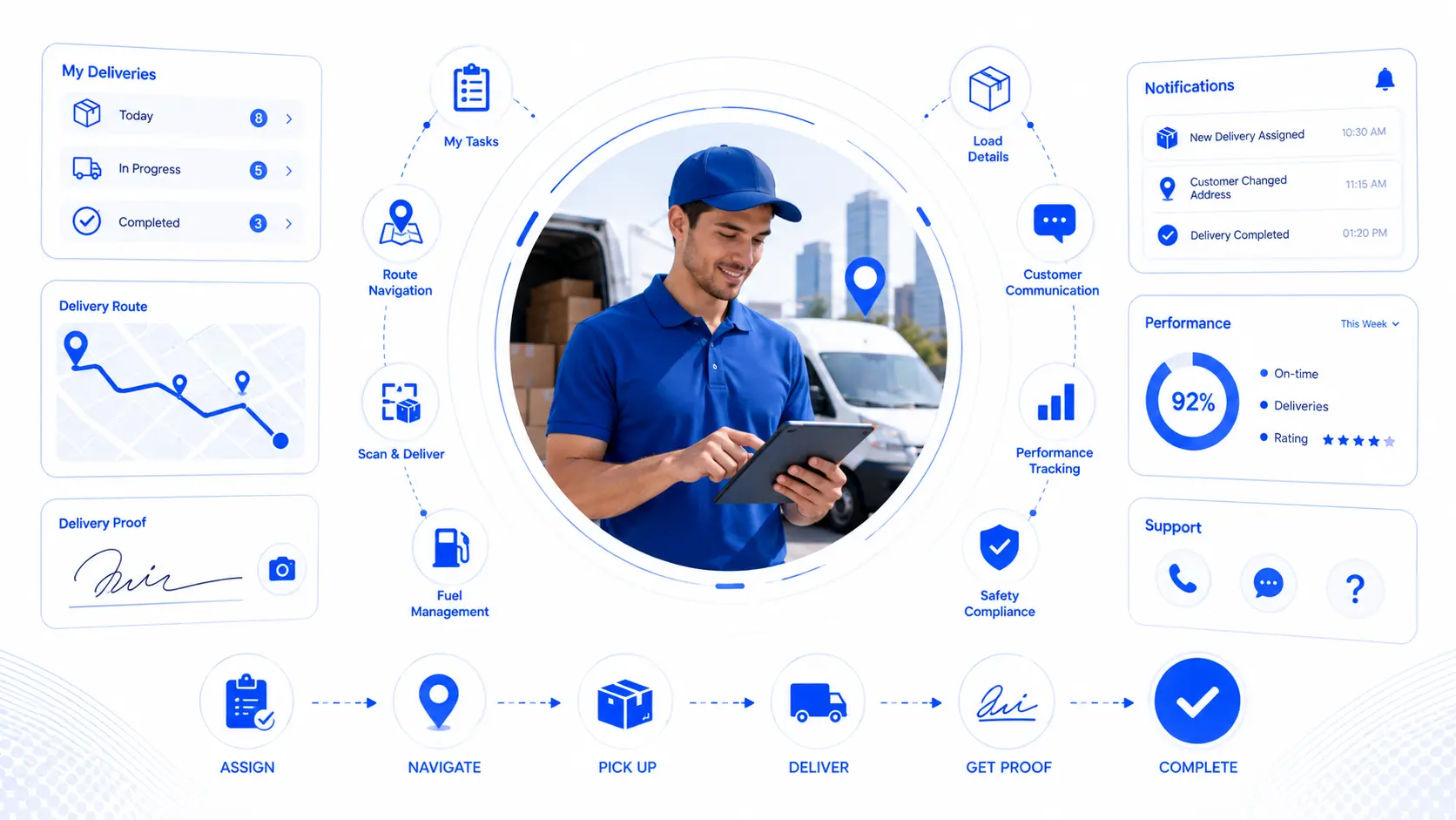 Delivery employee AI assistant — capability overview