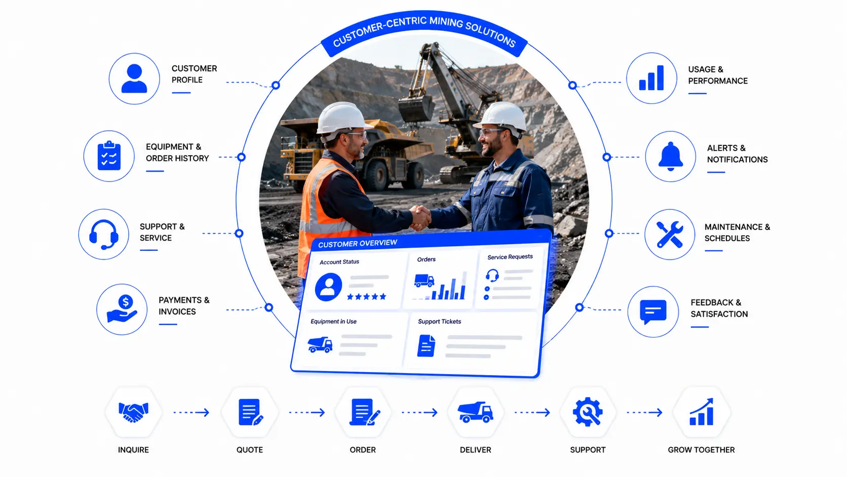 Mining customer AI agent — capability overview