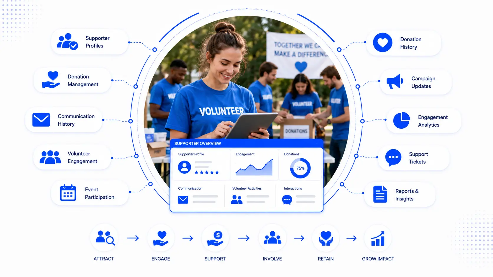 Non-profit member AI agent — capability overview
