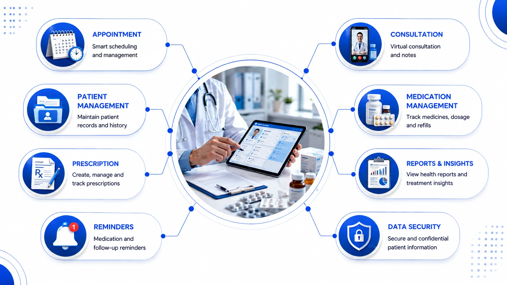 Pharmacy doctor AI agent — capability overview