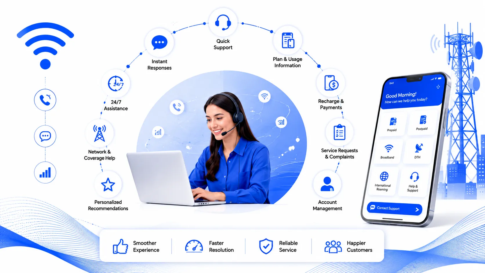 Telecom customer service AI agent — capability overview