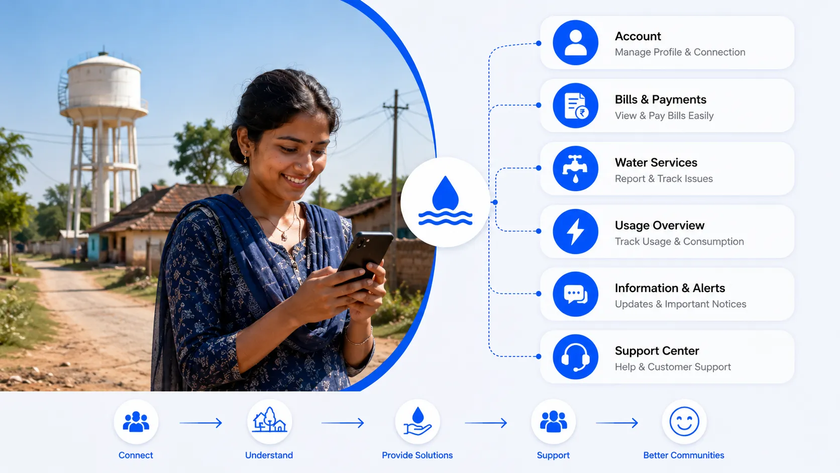 Rural utility customer AI agent — capability overview