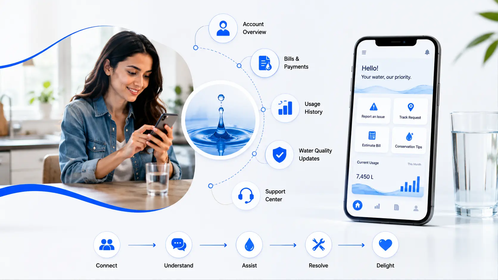 Water utility customer AI agent — capability overview