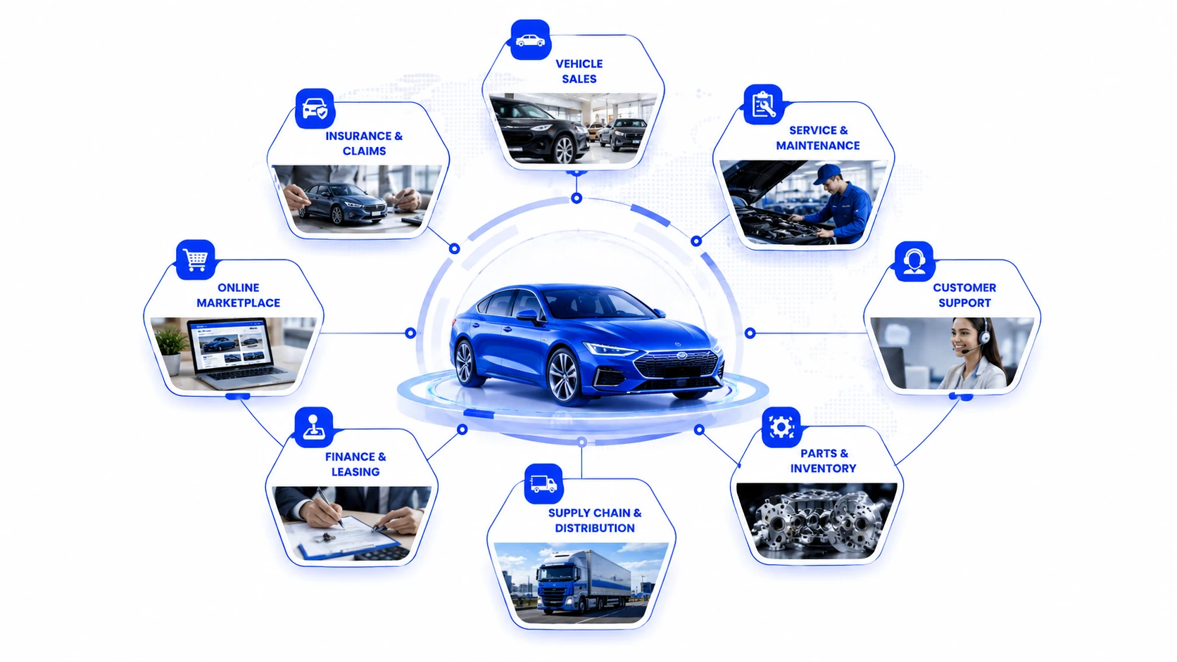 AI agents for the Automobile industry — capability overview