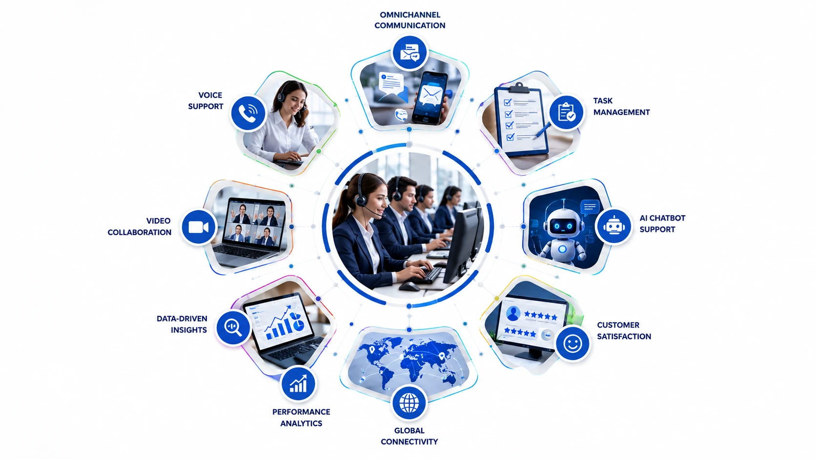 AI agents for the Call Centres & BPO industry — capability overview