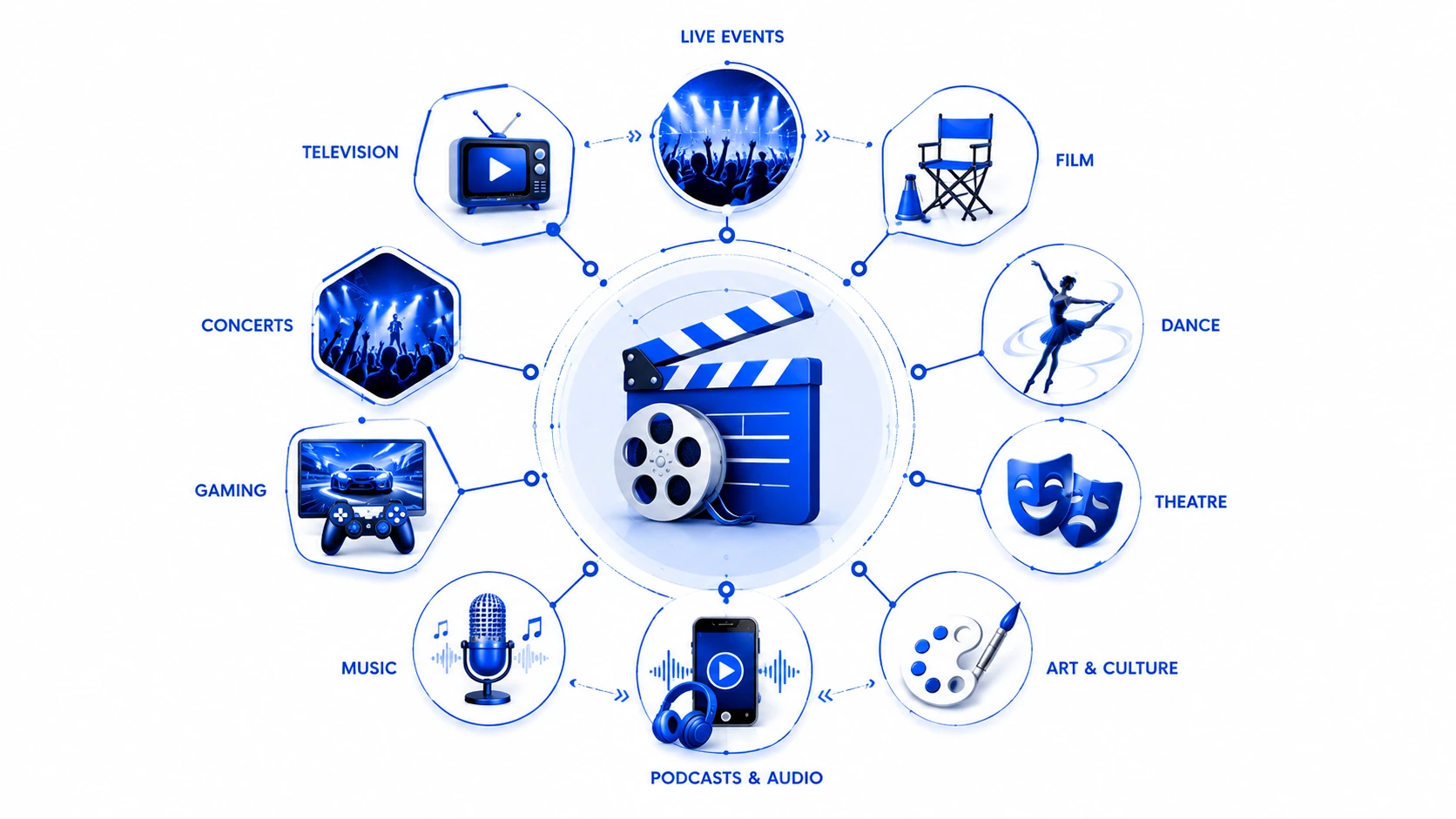 AI agents for the Entertainment industry — capability overview