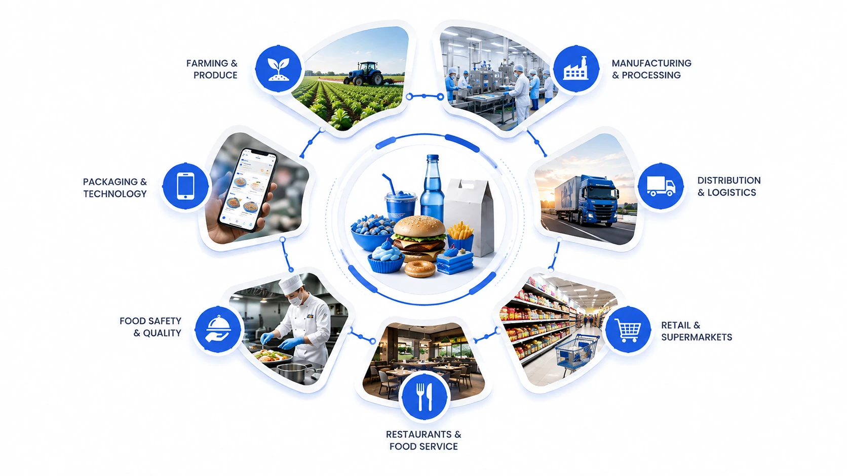 AI agents for the Food & Beverages industry — capability overview