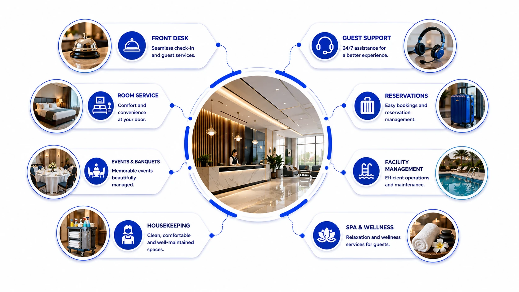 AI agents for the Hospitality industry — capability overview